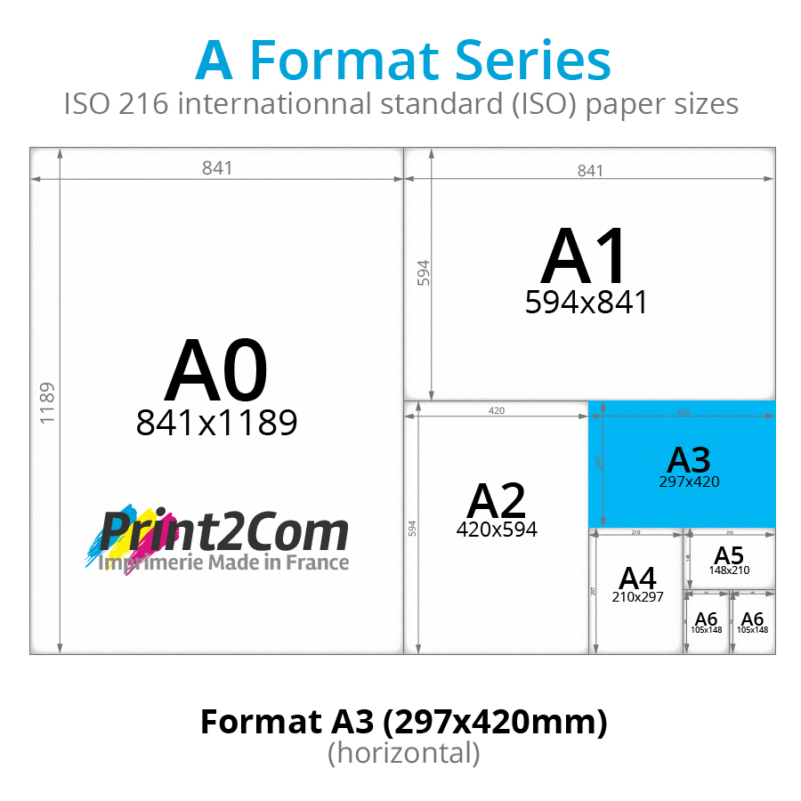 Formats papiers A6, A5, A4, A3, A2, A1, A0 : caractéristiques et  informations pratiques